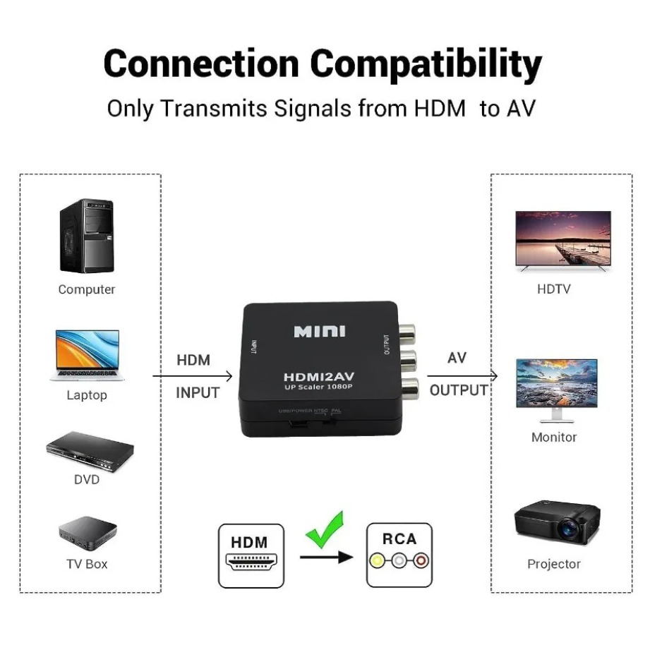 TABLLYUGE 1080P HDMI-compatibl - огляд і ціна Hdmi Adapter Tablet
