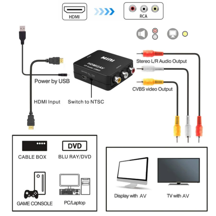 TABLLYUGE 1080P HDMI-compatibl - огляд і ціна Hdmi Adapter Tablet