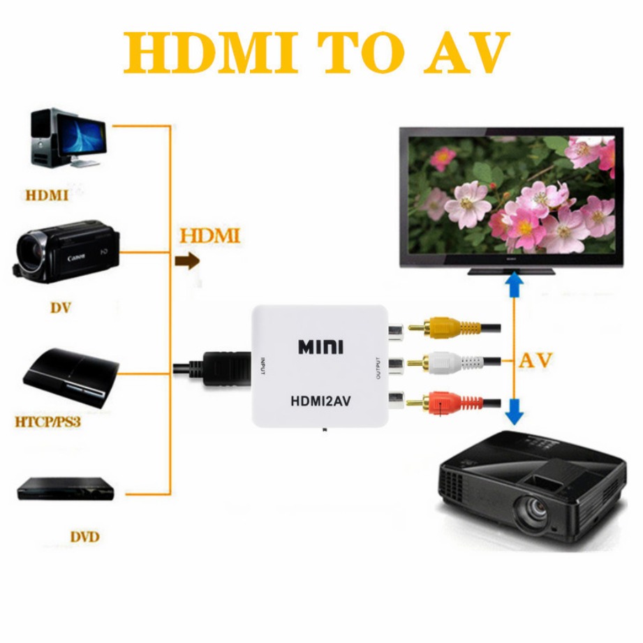 TABLLYUGE 1080P HDMI-compatibl - огляд і ціна Hdmi Adapter Tablet