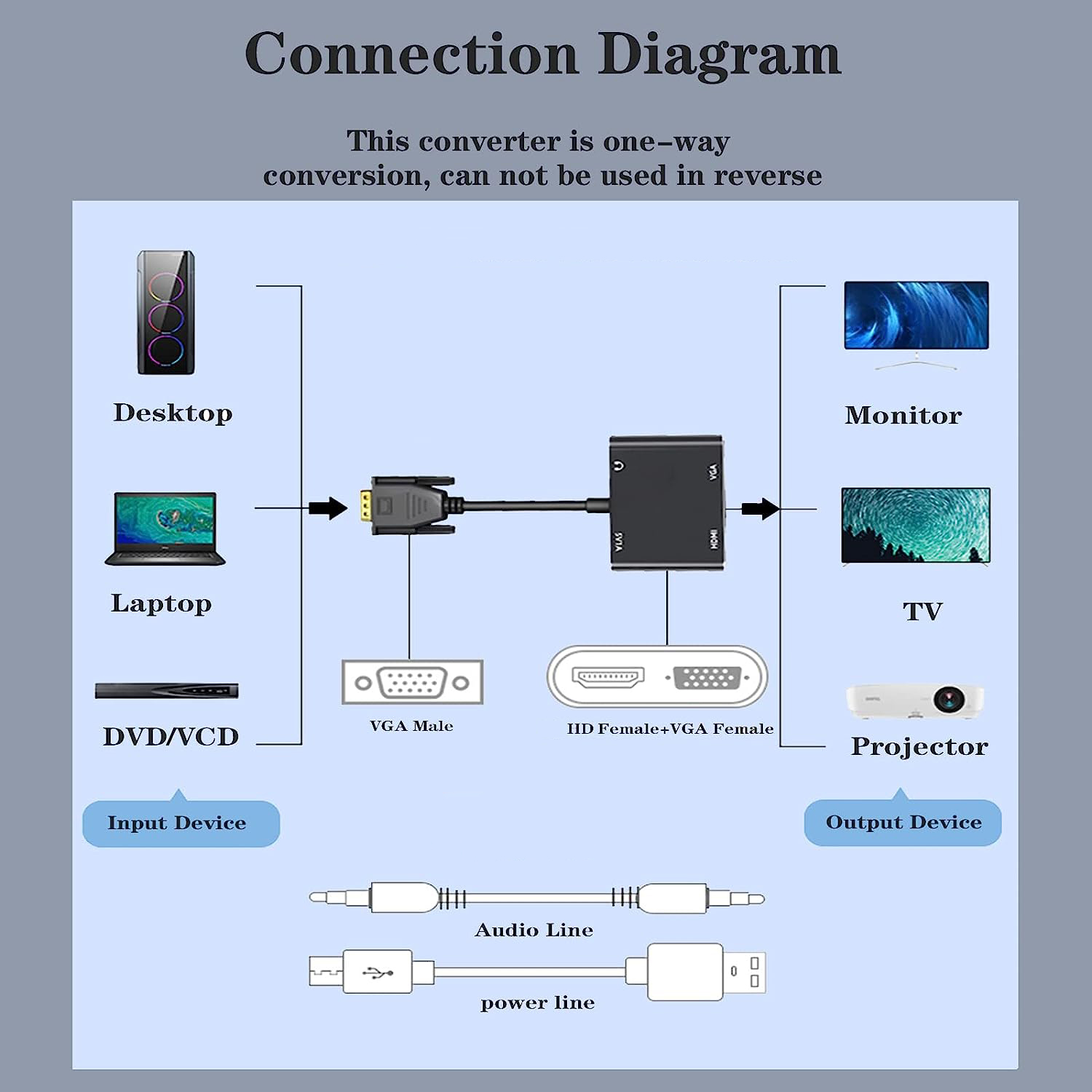 VGA(Host) to VGA/HDMI-compatib - огляд і ціна Hdmi Adapter Tablet