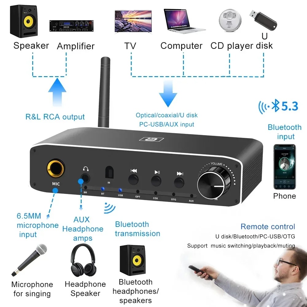 AYINO DA310B 2In1 Bluetooth 5. - огляд і ціна Hdmi Adapter Tablet